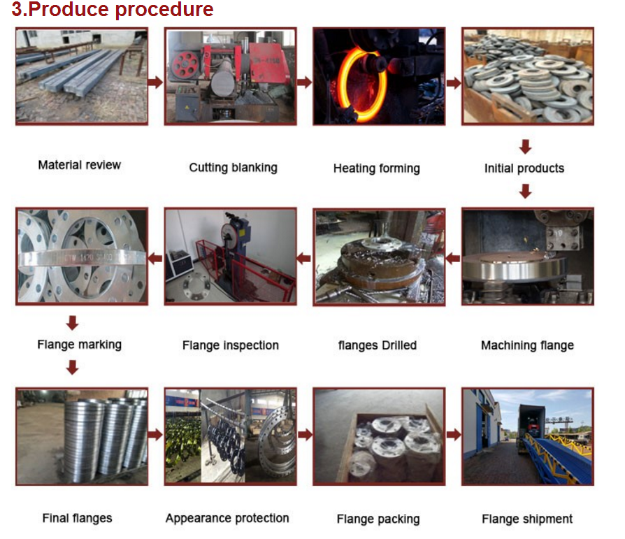 6 inch WN Flange Process