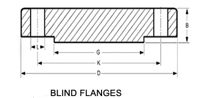 Mounting Blind Pipe Flanges