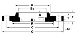 ANSI B16.5 Socket Weld Flange