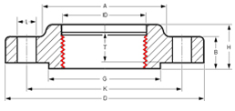 Advantage of galvanized threaded flange from china