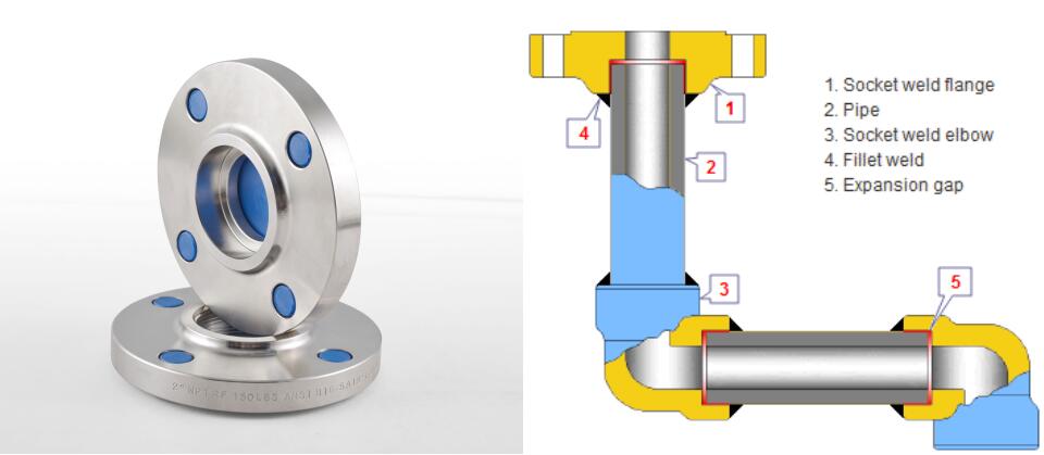 What Is Socket Weld Flange