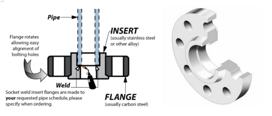 What Is Socket Weld Flange