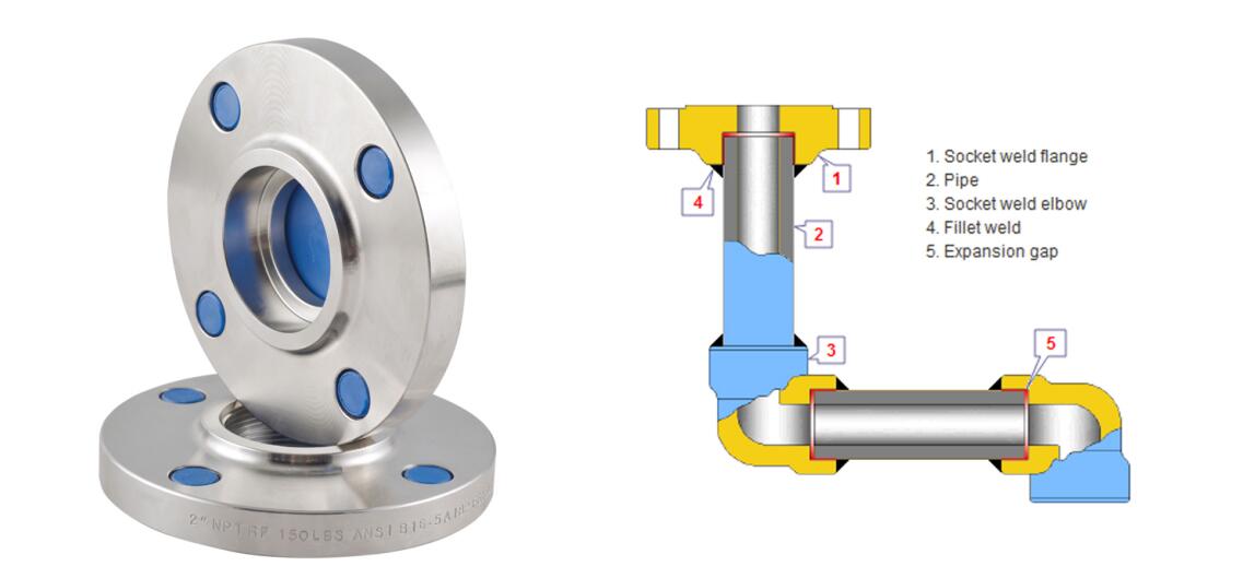 Socket Weld Flange Class 150