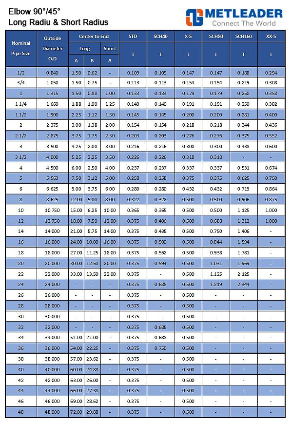 ANSI B16.9 Short Radius 90° Pipe Elbow Size Table
