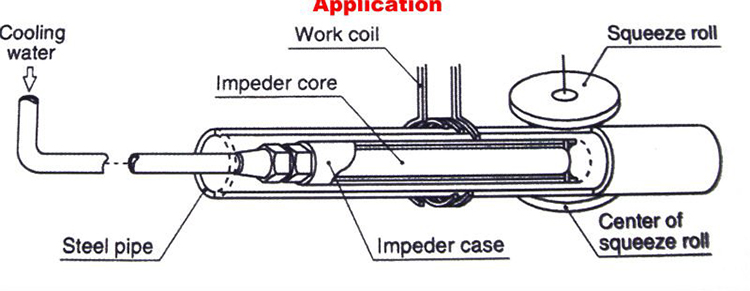 High-Frequency Welded Pipe