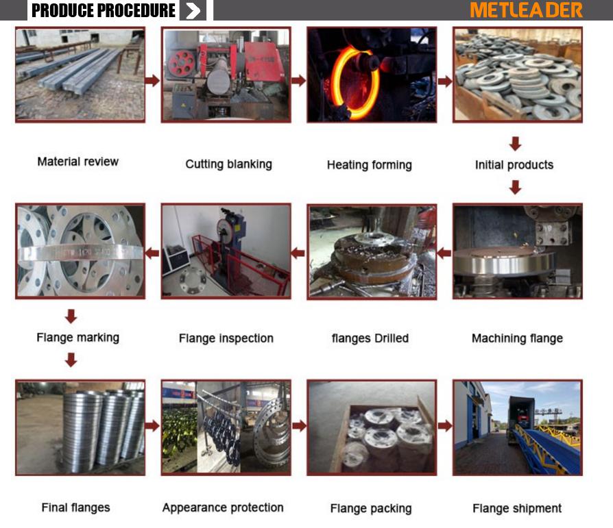 How to Made Flanges