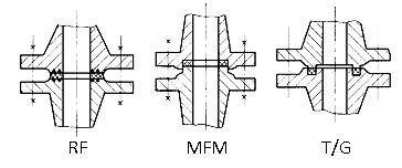 Different faces of slip on flange