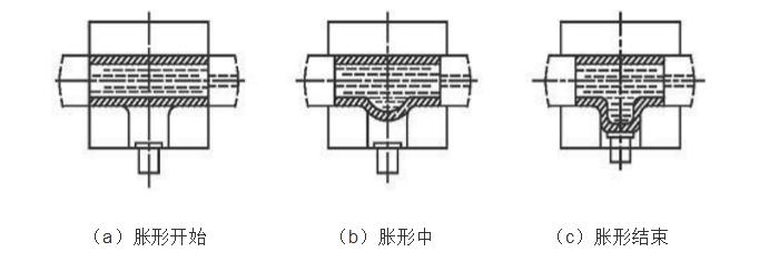 Seamless steel tee drawing