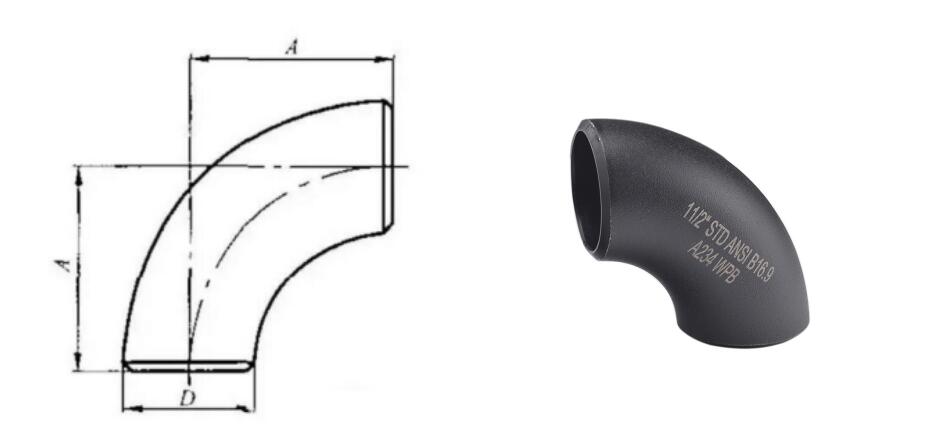 How to calculate 90 degree elbow dimensions