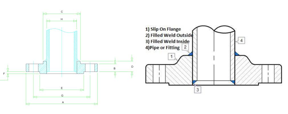 ANSI 150 slip on flange dimensions