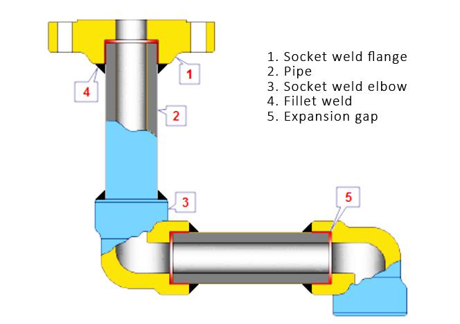 Ansi socket weld flange dimensions