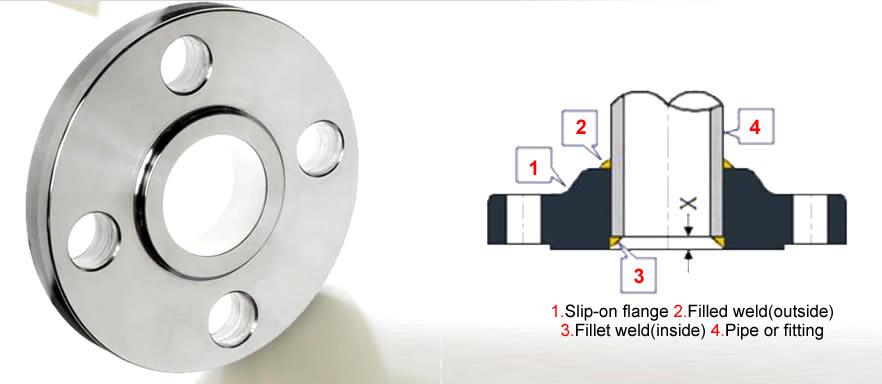 What is RF slip on flange