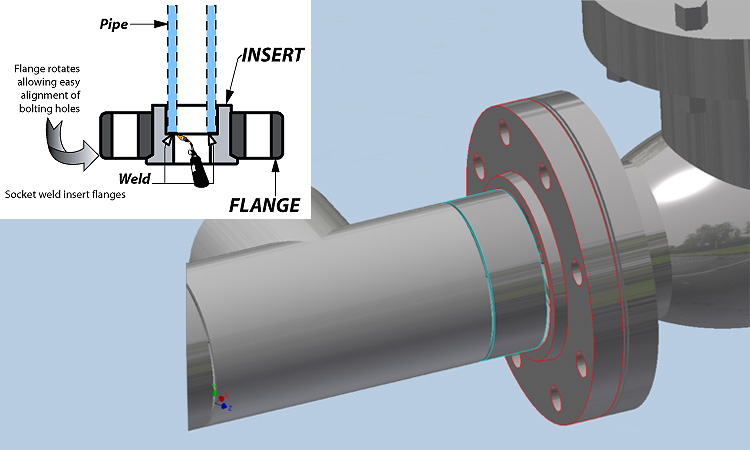 What is the use of slip on flanges?