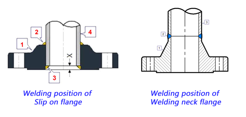 Forged carbon steel raised face Slip-On Flanges