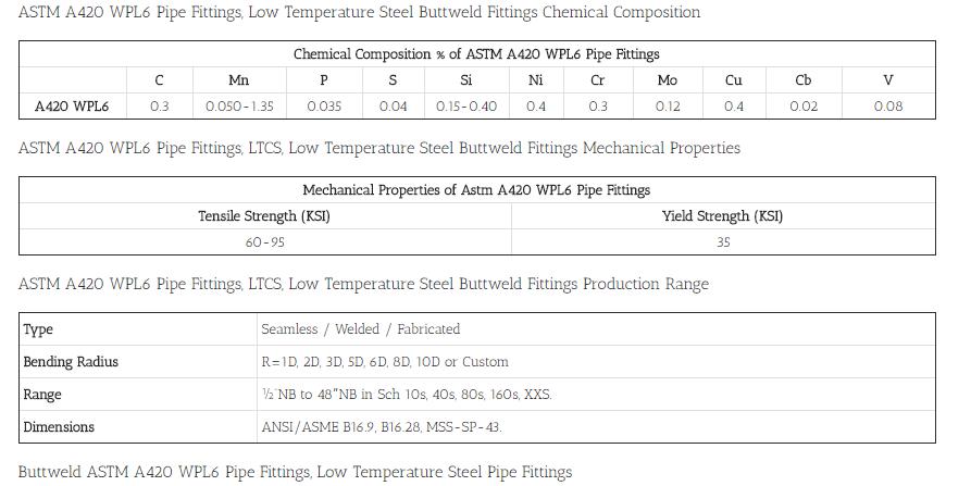 New order of alloy steel pipe fitting and flange