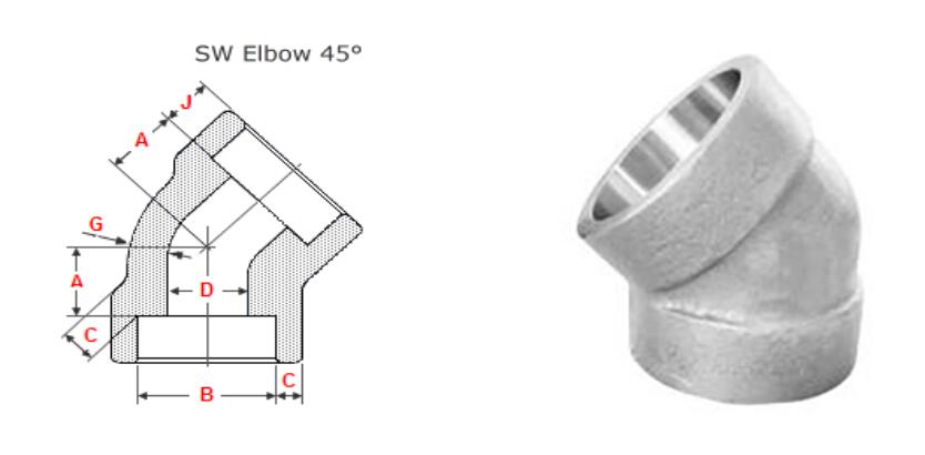 SW elbow