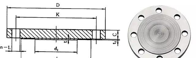 Blind flange connection