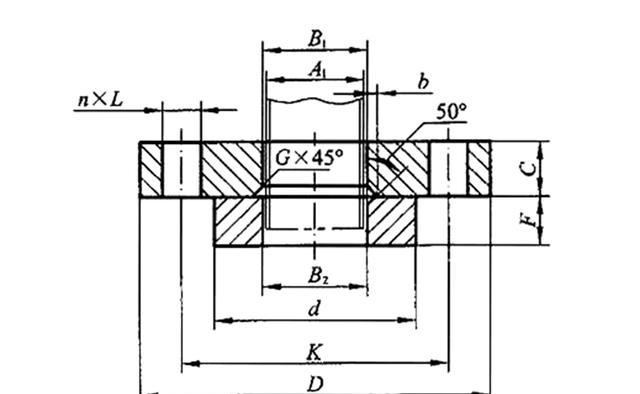 lap joint flange connection