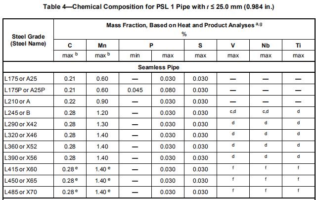 line pipe X52NS PSL2 NACE MR 0175