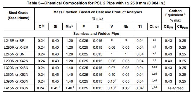 line pipe X52NS PSL2 NACE MR 0175