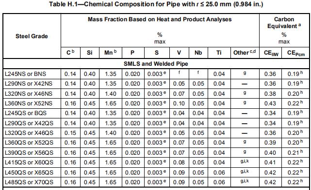 line pipe X52NS PSL2 NACE MR 0175