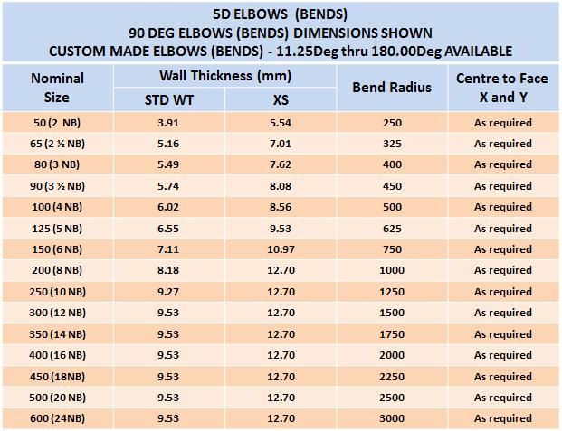 Elbow 90 degree 5D dimensions
