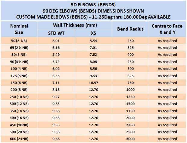 Elbow 90 degree 5D dimensions 