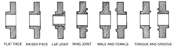 types of sealing face fro weld neck flange
