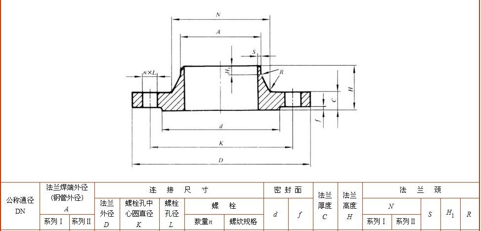 slip on flange