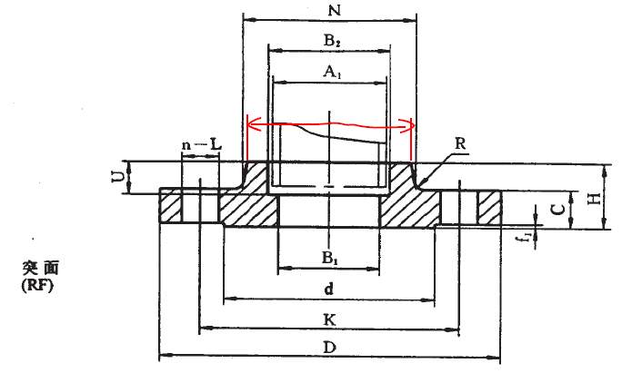 socket weld flange