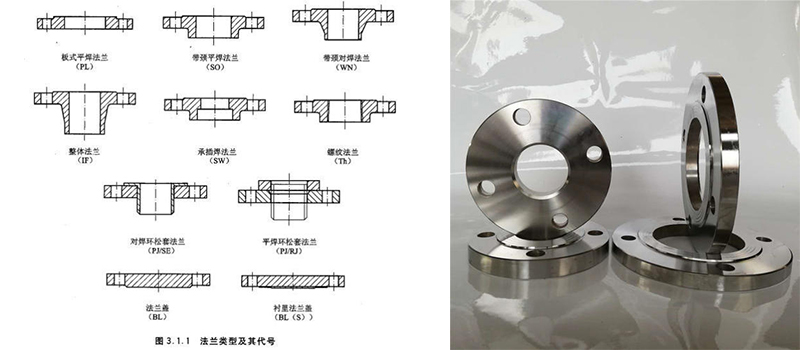 SLIP ON FLANGES