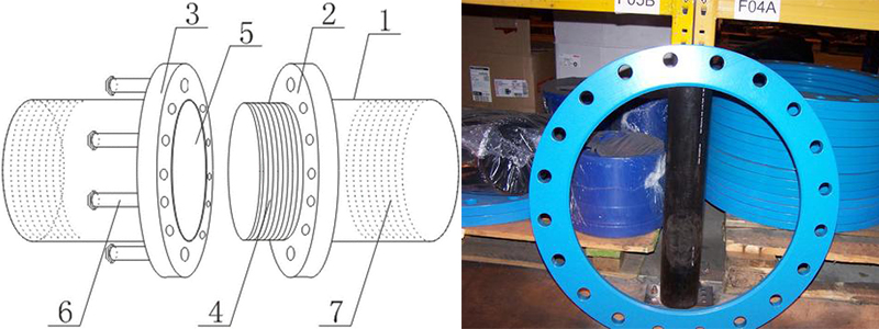 Solutions to prevent flange leakage