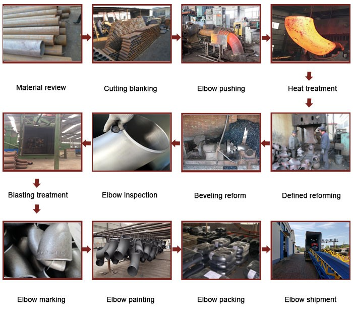 The production processing flow of seamless elbow