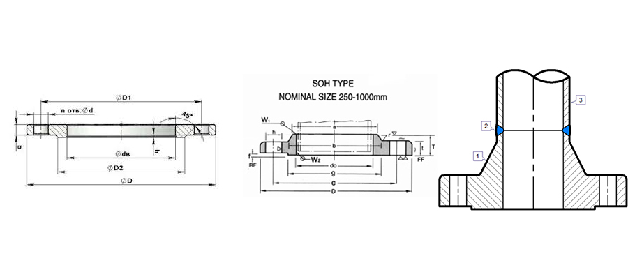 AWWA Class B flange